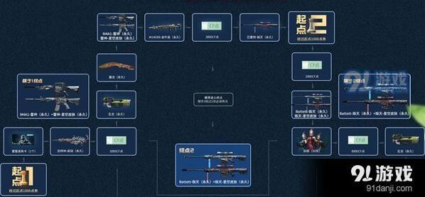飞行棋活动